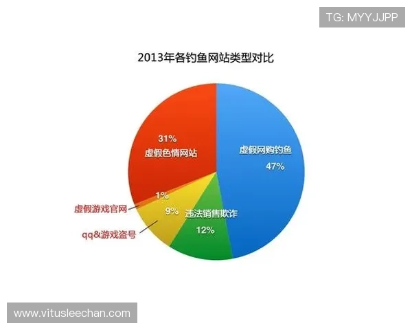 如何验证AG打鱼官网官方地址的真实性，避免钓鱼网站的安全提示